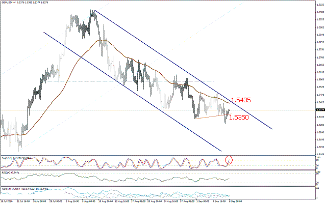 التحليل اليومي للعملات - الرسم البياني  لزوج الجنية الاسترليني مقابل الدولار